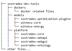 Initial filesystem tree after install