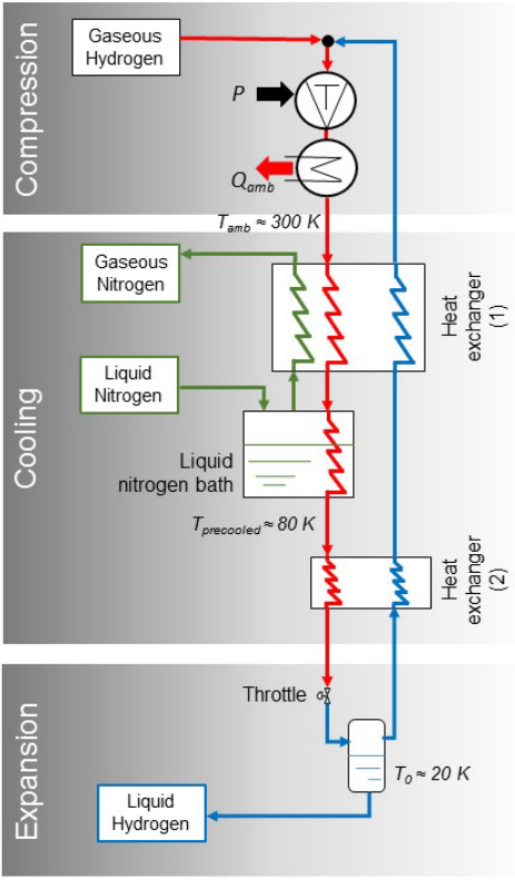 liquefaction cycle